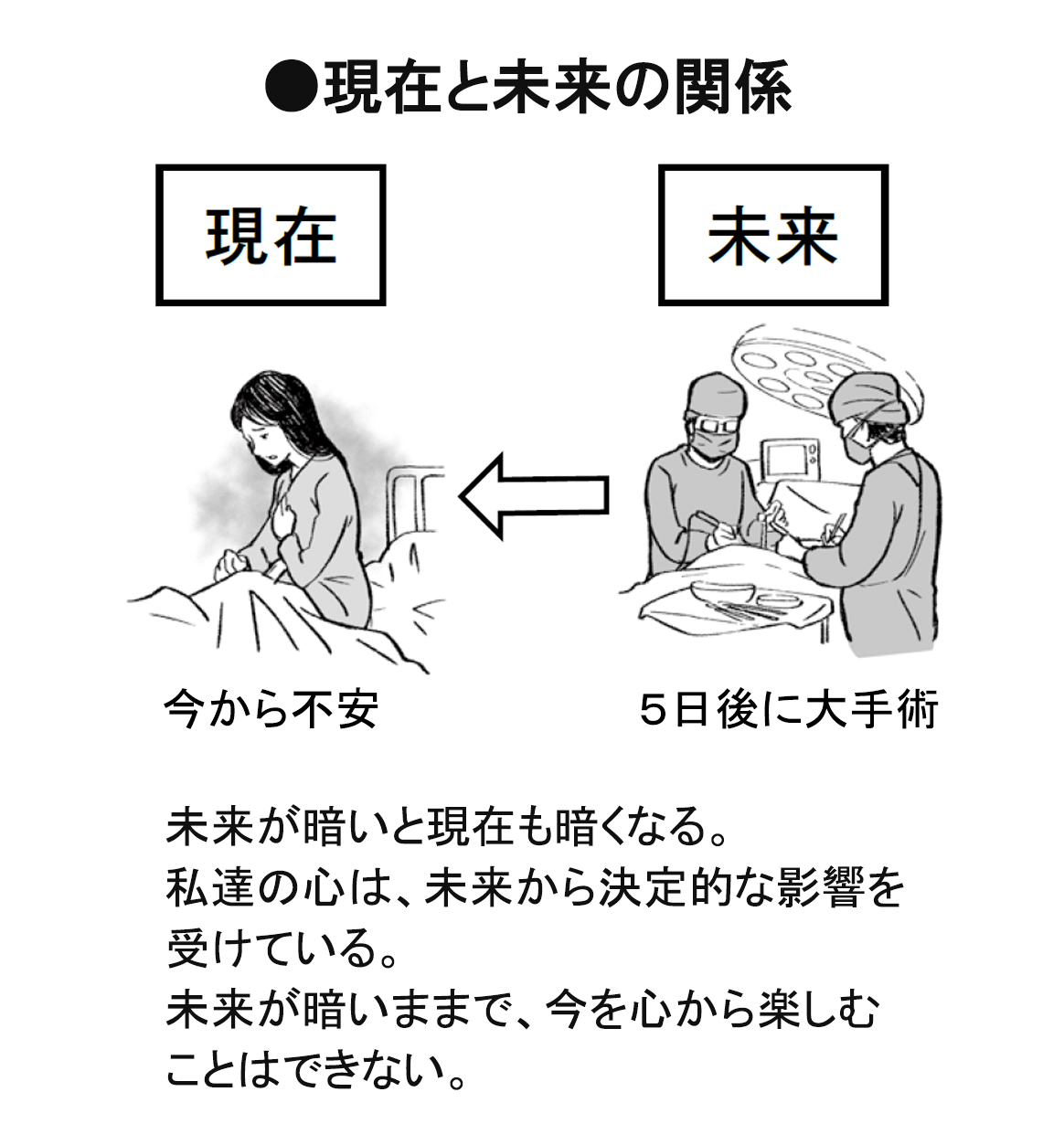 未来は明るい？ 暗い？ 今を幸せに生きるための必須条件とはの画像5