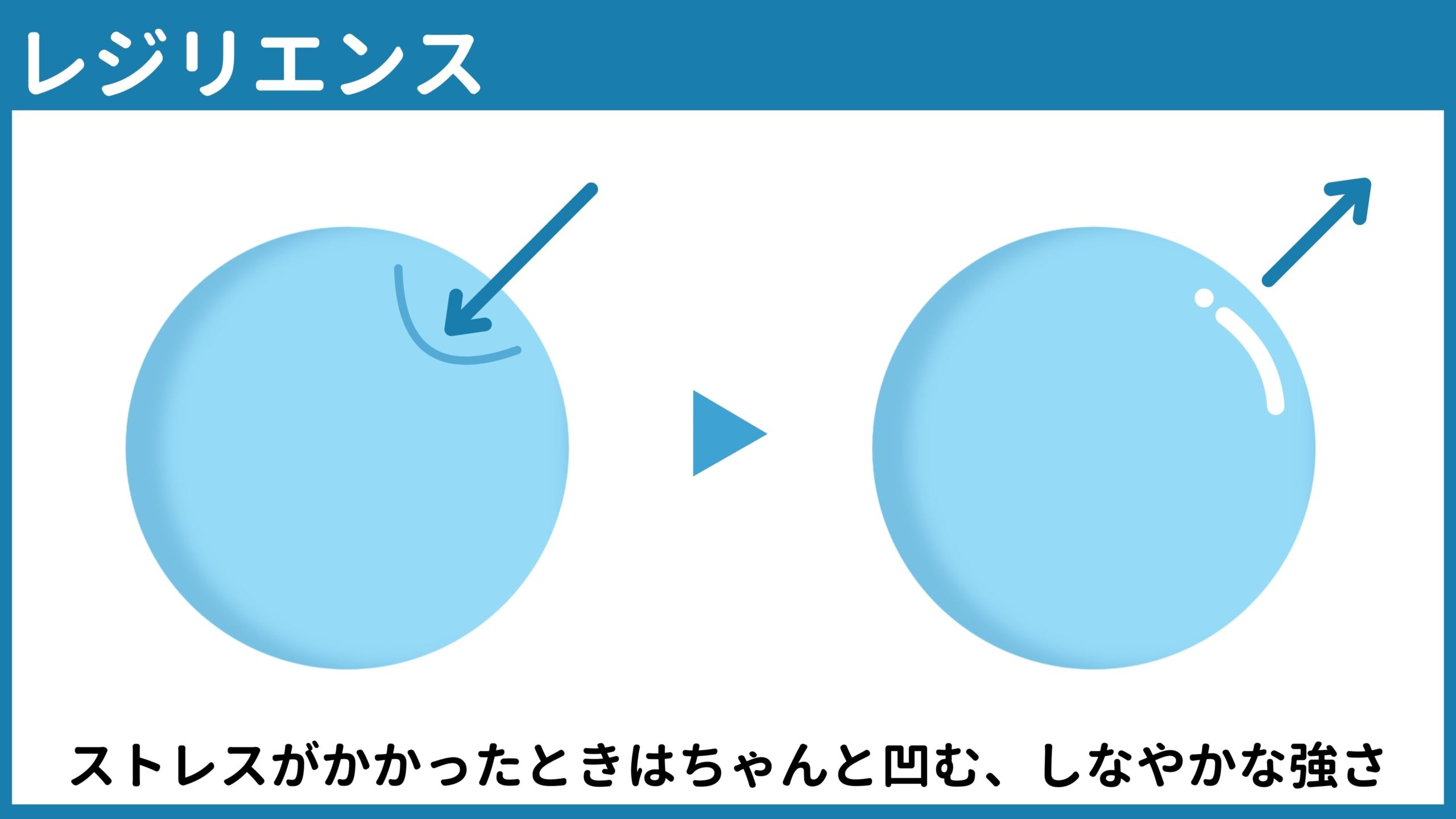 ストレスに負けないためには「凹む力」が大切～レジリエンスをはじめよう～の画像1