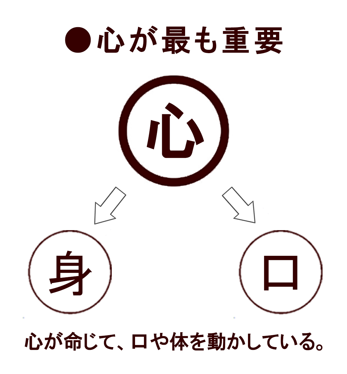 【歎異抄】なぜ心で思うことが、自分の幸不幸を生み出すのかの画像1