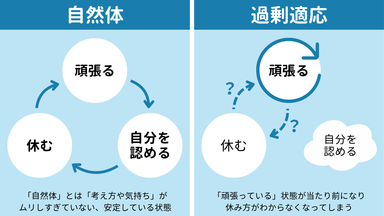 頑張りすぎてしまう原因とは？職場での過剰適応の画像5