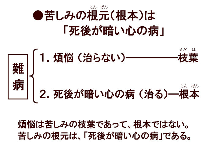 限りある人生で知っておきたいこと ～苦しみの根本原因の画像1