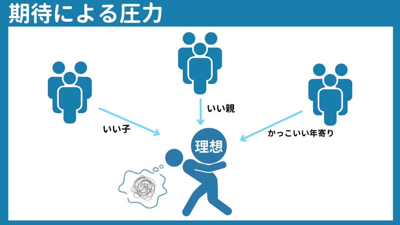 家族みんな「いい人」は疲れる ～過度な期待や理想化～の画像2