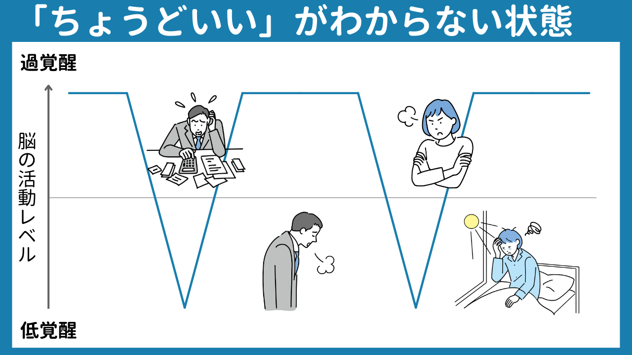 「気分の波」に振り回される理由～「ちょうどいい」がわからない状態①～の画像2